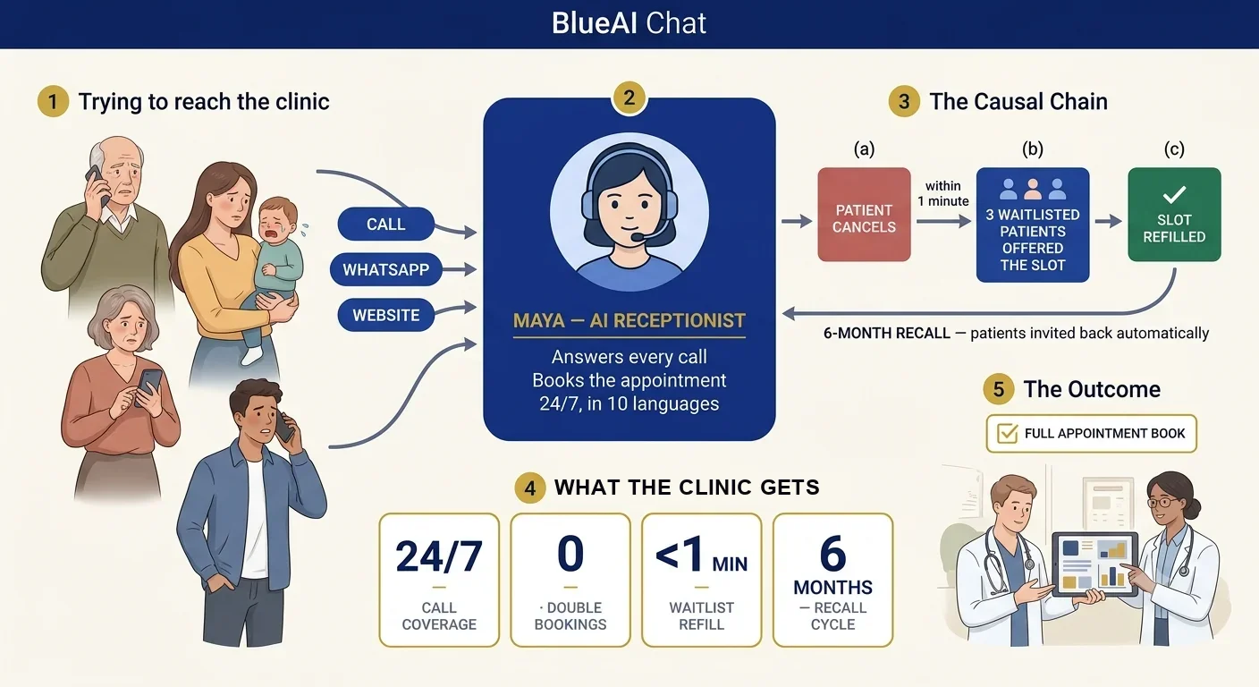 Clinics & Hospitals visual playbook