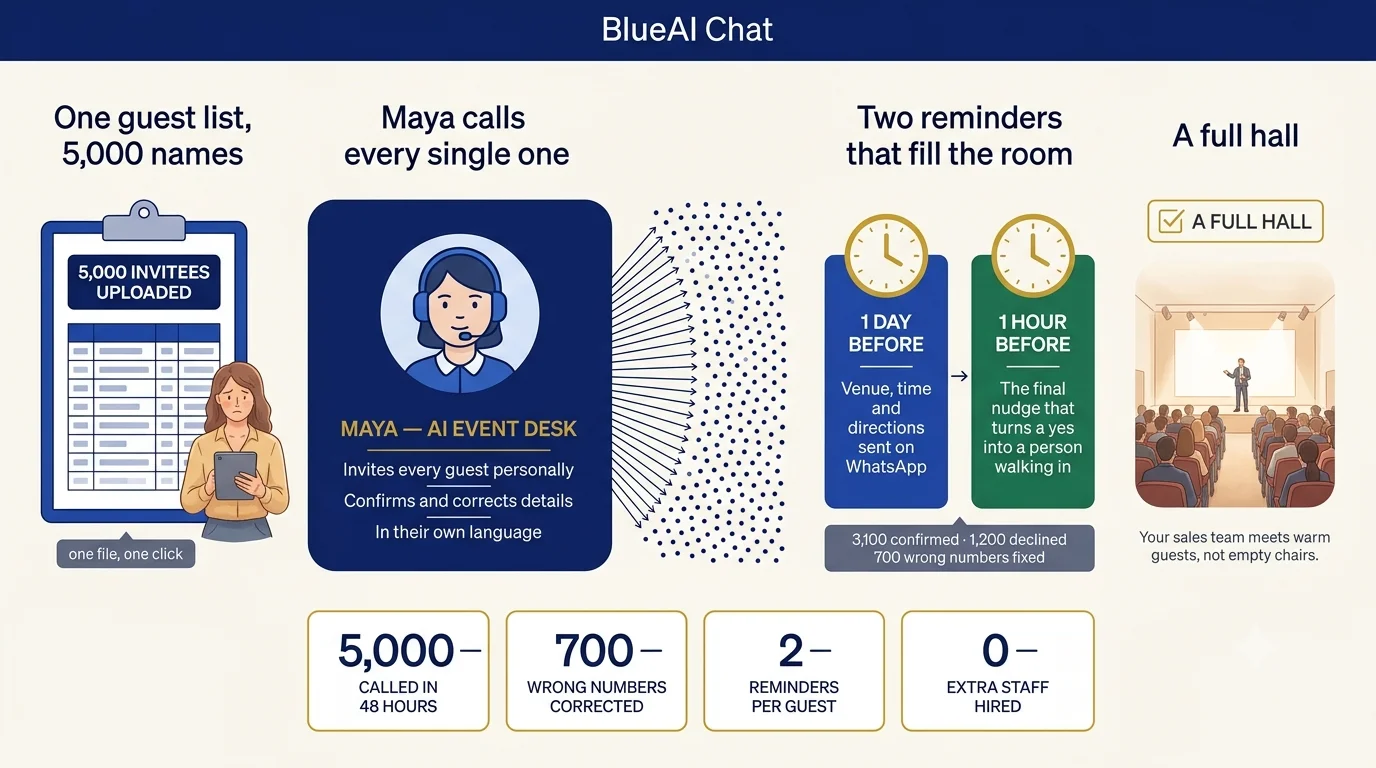 Events & Shows visual playbook